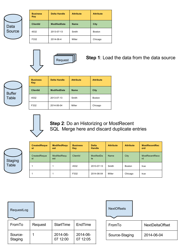 Extended editor in flat file source